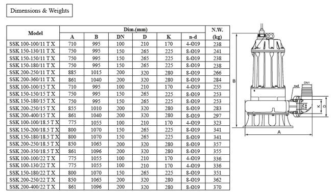 پمپ لجن کش چدنی سه فاز ابر مدل SSK 200-350/18.5 T