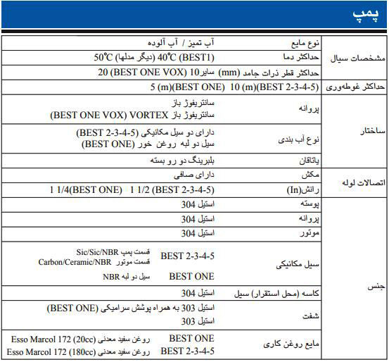 پمپ کف کش استیل ابارا مدل BEST 3 M