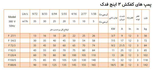 پمپ کف کش فدک پمپ سه اینچ مدل F150/5