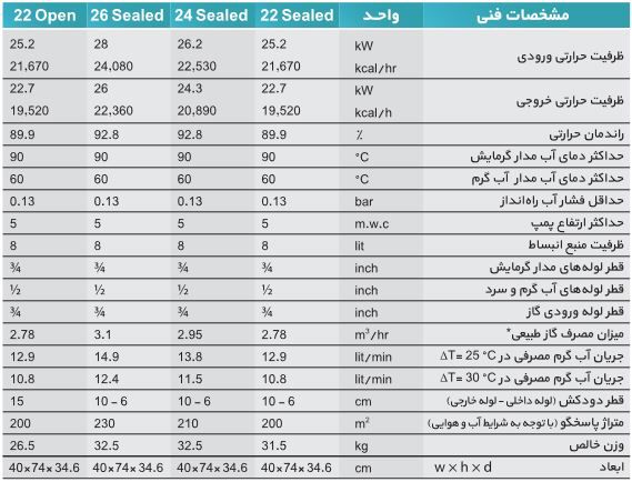 پکیج دیواری بوتان مدل Bita 26 Sealed