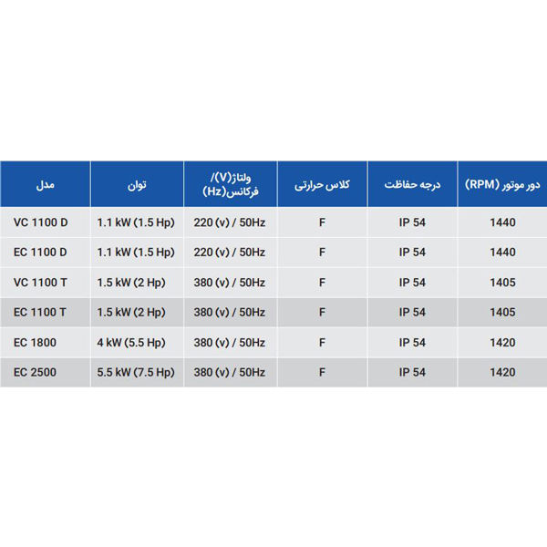 کولر آبی سلولزی صنعتی انرژی 18000 (EC 1800)