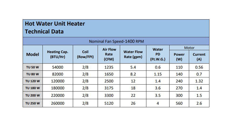 خرید یونیت هیتر آذر نسیم 260000BTU 