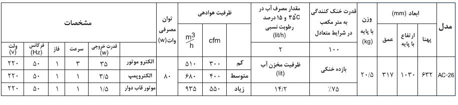 جدول مشخصات فنی و فیزیکی کولرآبی پرتابل یا قابل حما آبسال مدل