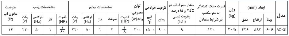 جدول مشخصات فنی و فیزیکی کولرآبی پرتابل یا پشت پنجرهای آبسال مدل AC-31