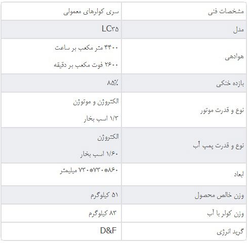 جدول مشخصات کولر آبی 3500 لورچ