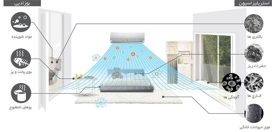 کولر گازی اسپلیت اینورتر تایتان بیگ ۳۰۰۰۰