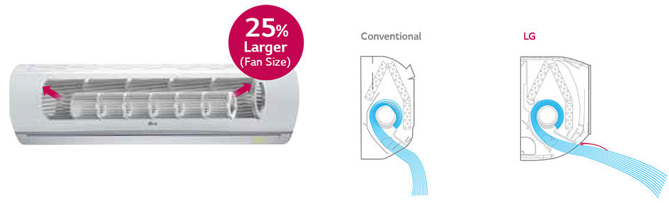 فن بزرگ کولر گازی تایتان بیگ اینورتر ۳۰۰۰۰
