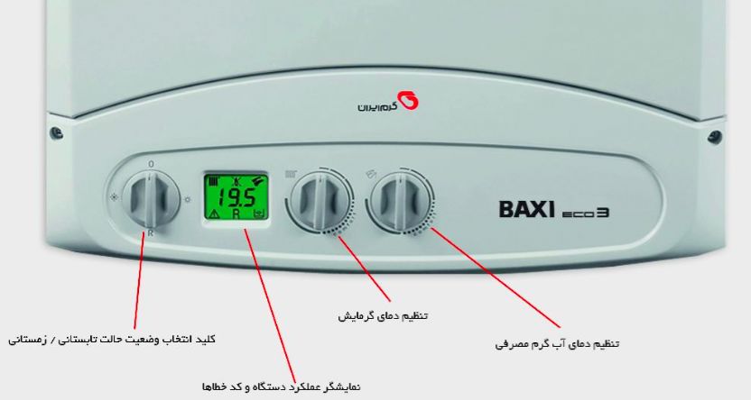 نمایشگر دیجیتال هوشمند پکیج دیواری باکسی