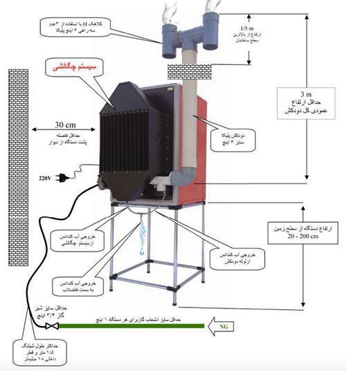 سیستم چگالشی هیتر گازی آذر تهویه سیستم چگالشی هیتر گازی آذر تهویه