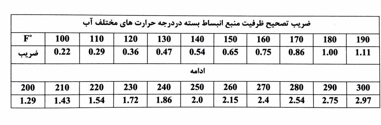 جدول ضریب تصحیح منبع انبساط بسته بامین تهویه