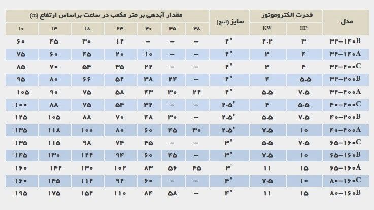 جدول مشخصه مک پمپ جدول مشخصه مک پمپ