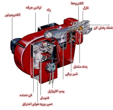 اجزای مشعل گازوئیلی