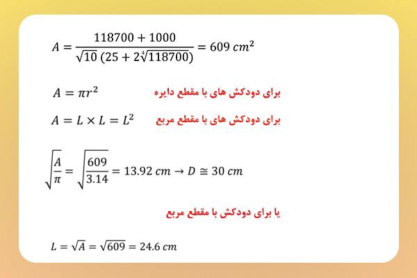 محاسبه و انتخاب دودکش مناسب پکیج زمینی رعد 6 محاسبه و انتخاب دودکش مناسب پکیج زمینی رعد 6