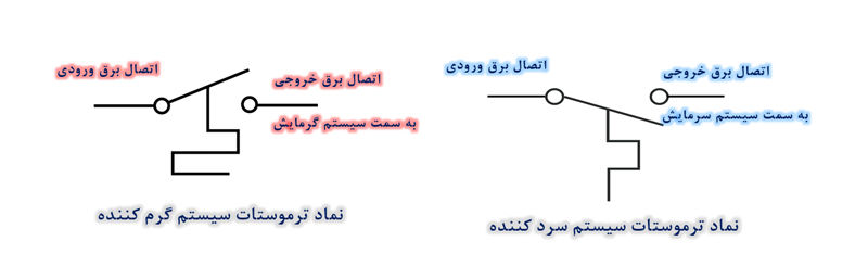 مدار سیم کشی و الکتریکی ترموستات