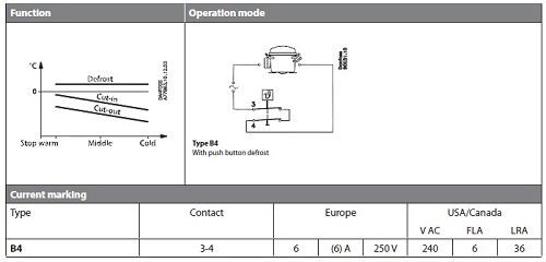 ترموستات دانفوس B4 ترموستات دانفوس B4