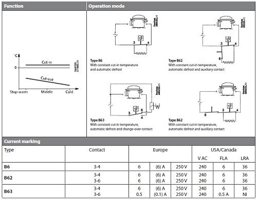 ترموستات دانفوس B6 , B62 , B 63 ترموستات دانفوس B6 , B62 , B 63