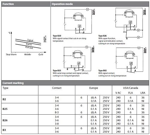 ترموستات دانفوس B2 , B25 , B26 , B3 ترموستات دانفوس B2 , B25 , B26 , B3