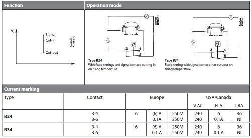 ترموستات دانفوس B24 , B34 ترموستات دانفوس B24 , B34