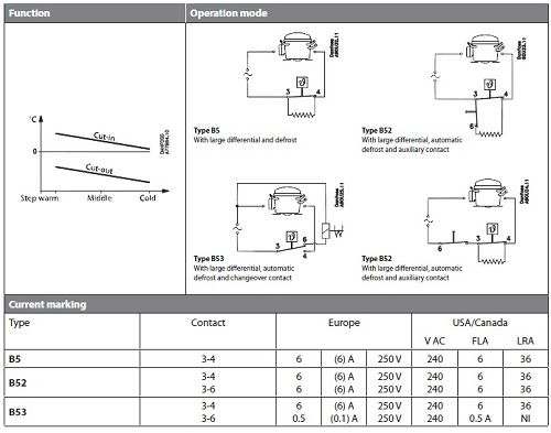 ترموستات دانفوس B5 , B52 ,B53 ترموستات دانفوس B5 , B52 ,B53