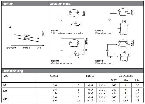 ترموستات دانفوس B0 , B02 , B04 ترموستات دانفوس B0 , B02 , B04