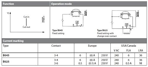 ترموستات دانفوس B045 , B 025 ترموستات دانفوس B045 , B 025
