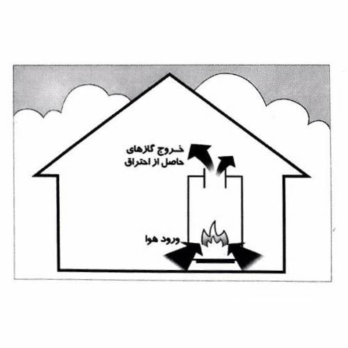 سیستم احتراق پکیج گاز سوز