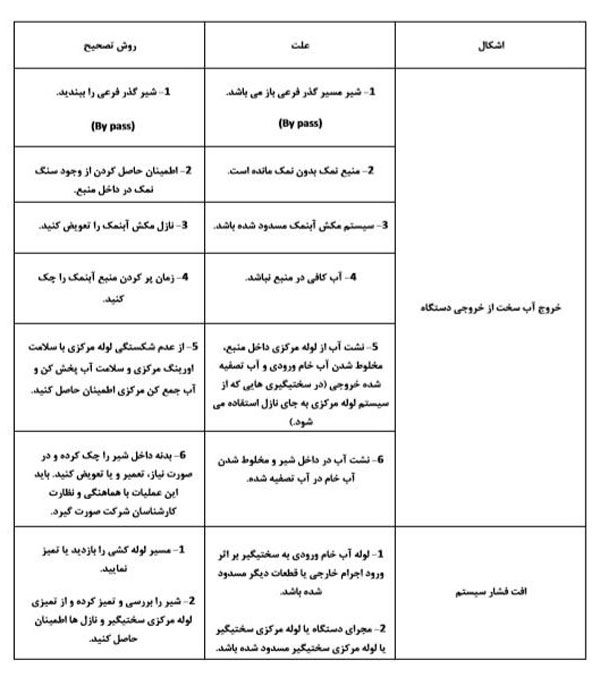 تست آزمایشی عملکرد دستگاه سختی گیر