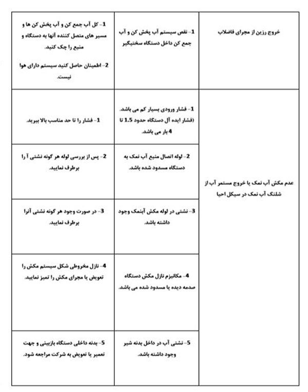 تست آزمایشی عملکرد دستگاه سختی گیر