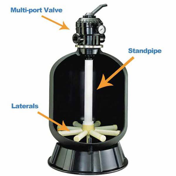 بهره برداری از فیلتر شنی بهره برداری از فیلتر شنی