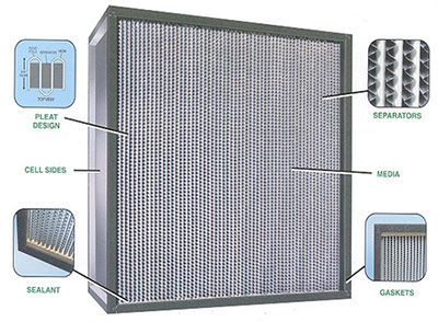 فیلتر هپا در دستگاه تصفیه هوا فیلتر هپا در دستگاه تصفیه هوا