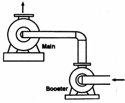 بهره برداری سری پمپ بهره برداری سری پمپ