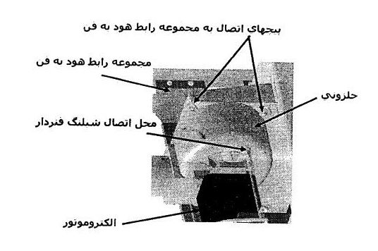 مجموعه فن و الکتروموتور