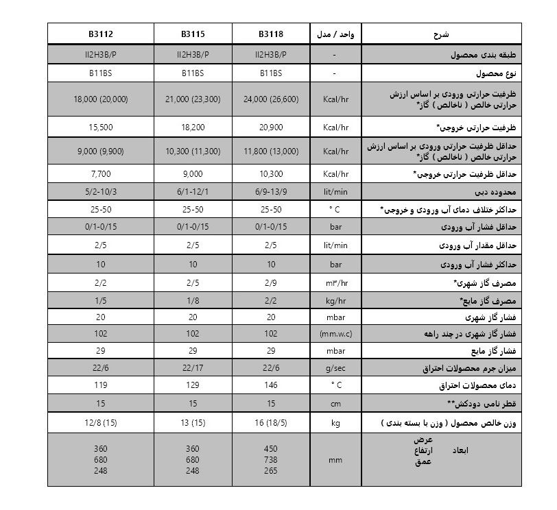 جدول مشخصات فنی دستگاه آبگرمکن بوتان