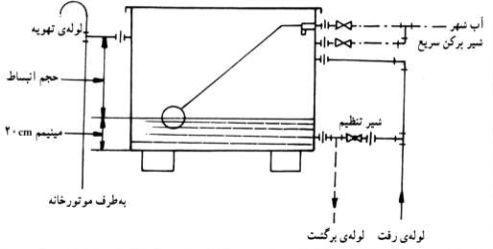 منبع انبساط باز