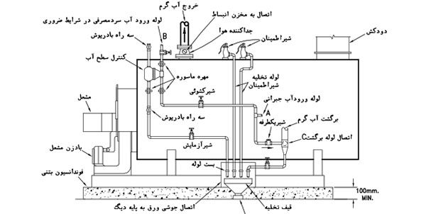 دیگ فولادی آب گرم و طریقه اتصال و نصب صحیح دیگ