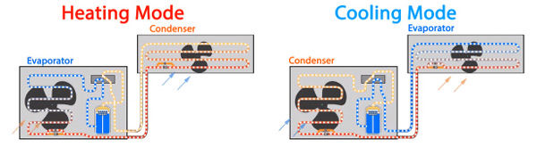 سیستم گرمایش داکت اسپلیت سیستم گرمایش داکت اسپلیت