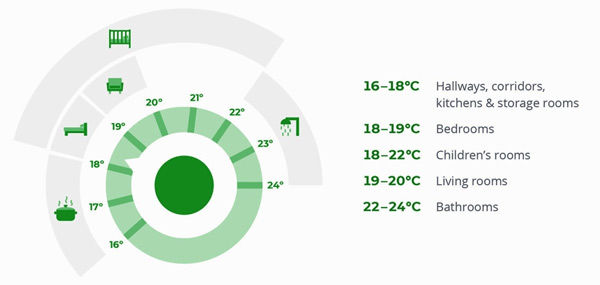 تنظیم دمای داکت اسپلیت تنظیم دمای داکت اسپلیت