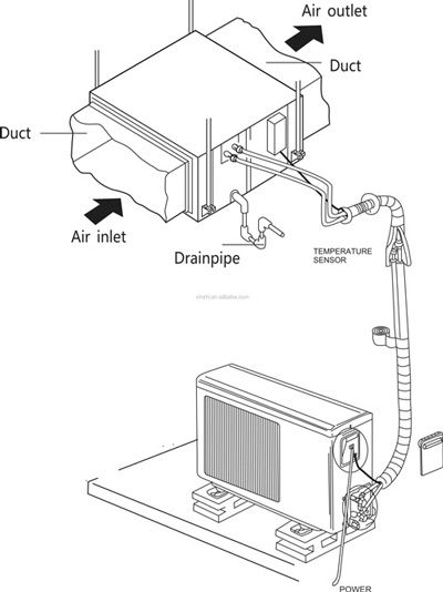 سیستم سرمایش داکت اسپلیت سیستم سرمایش داکت اسپلیت
